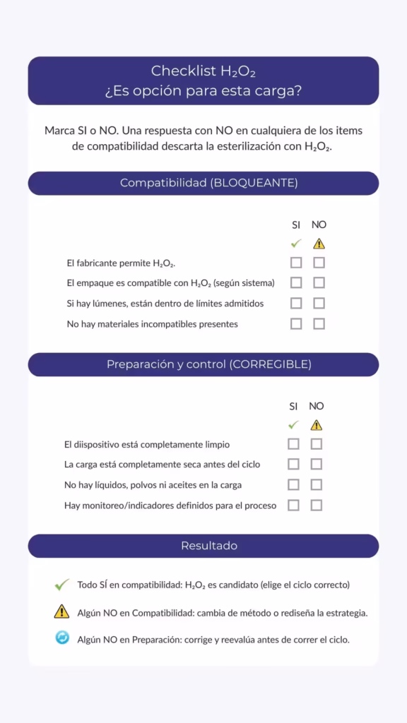 Checklist para evaluar si esterilización con peróxido de hidrógeno aplica: compatibilidad del dispositivo y preparación de la carga.